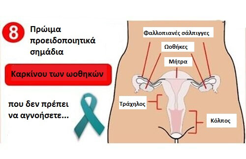 είδη γυναικολογικού καρκίνου