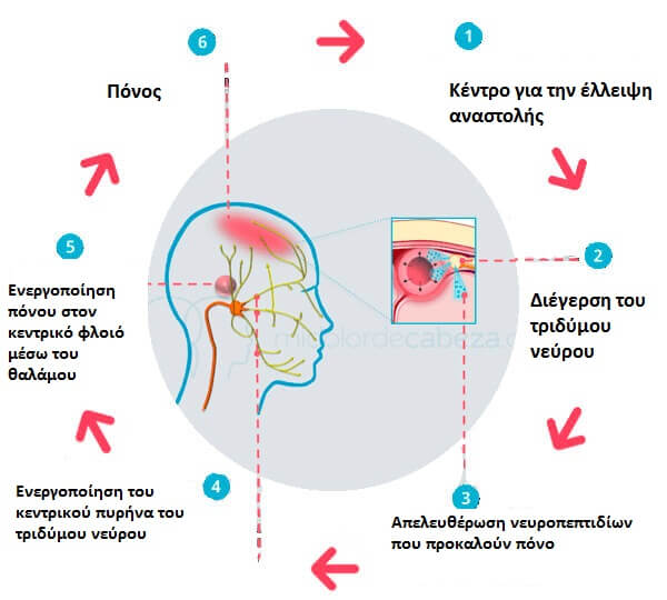 5 συνηθισμένες ασθένειες στις γυναίκες και τα συμπτώματά τους