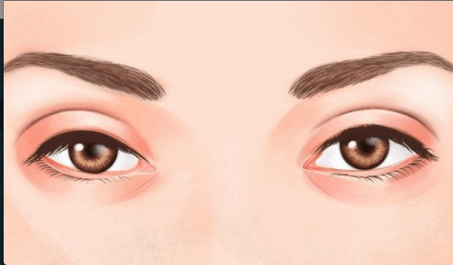 Τι λέει το χρώμα των ματιών σας για σας