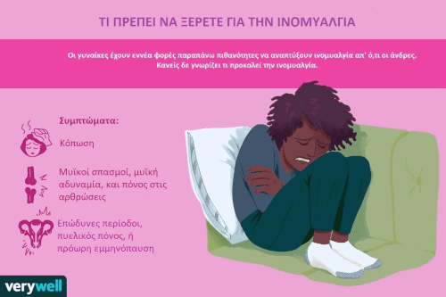 Τι πρέπει να ξέρετε για την ινομυαλγία